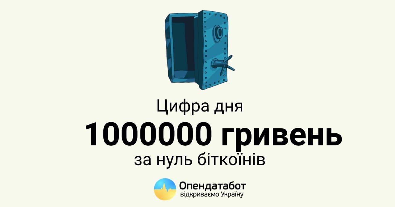 189 биткоинов в рублях