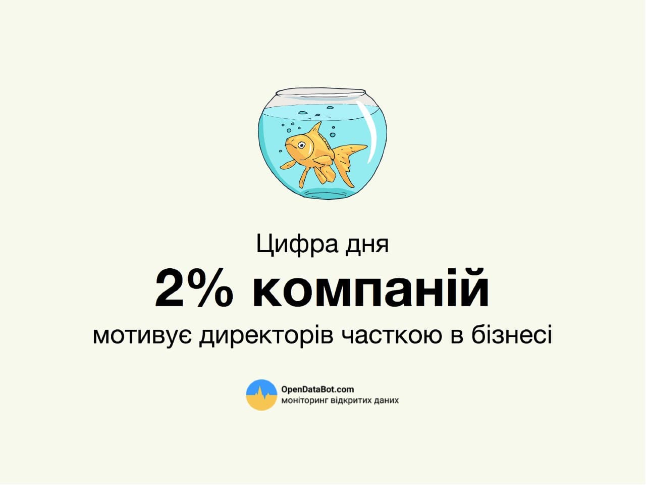 Менеджерський процент: Як мотивувати директора працювати на результат