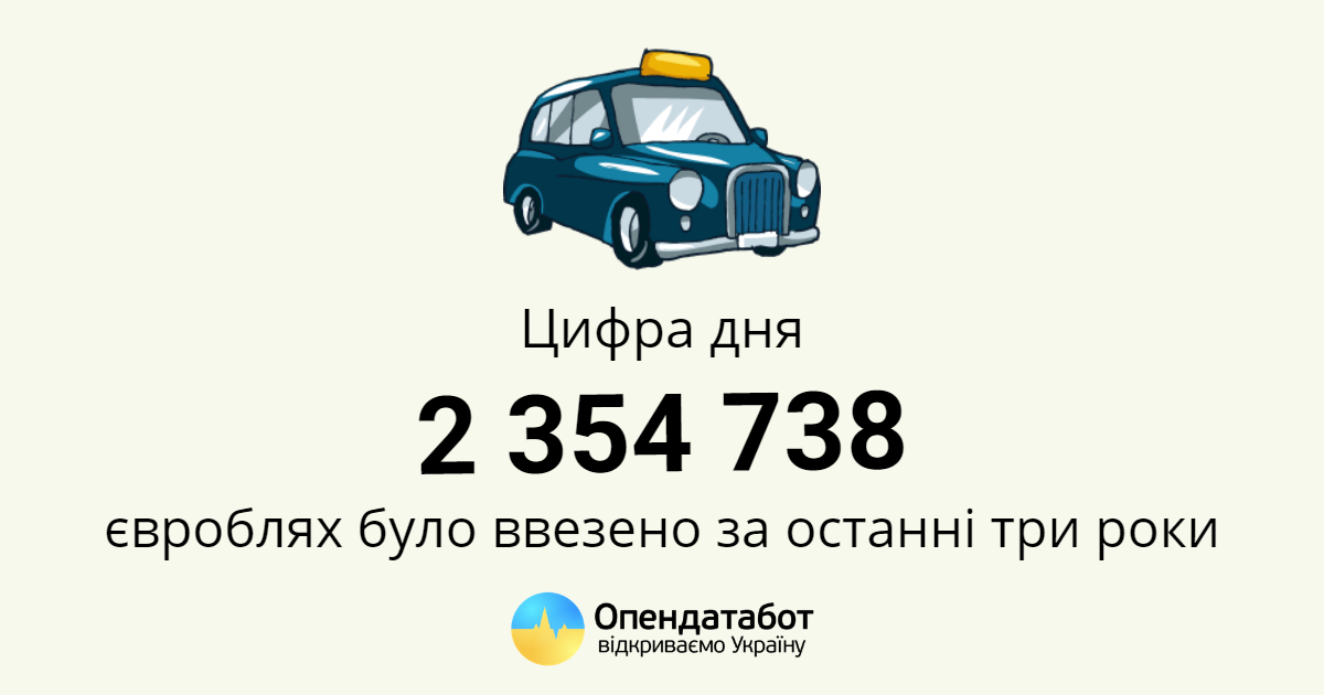 Изменения по ввозу автомобилей