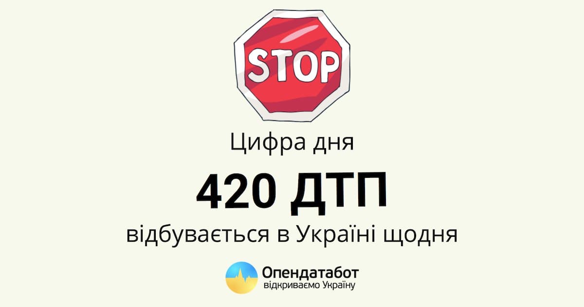 Поліція назвала найпопулярніші причини ДТП в Україні